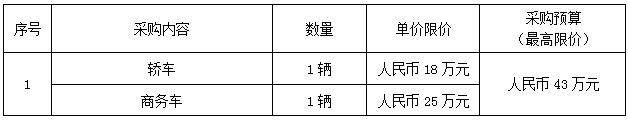 寧波外輪理貨有限公司2021年度車輛購(gòu)置項(xiàng)目采購(gòu)公告