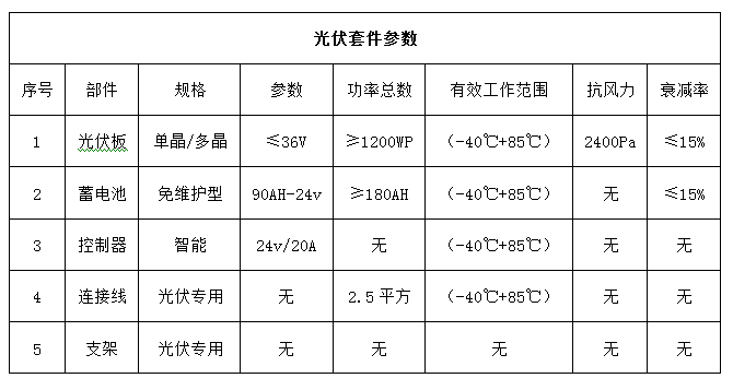 關(guān)于大榭公交候車(chē)亭采購(gòu)施工項(xiàng)目的更正公告