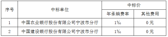 寧波市水務(wù)環(huán)境集團(tuán)有限公司債券發(fā)行招標(biāo)項(xiàng)目中標(biāo)公示