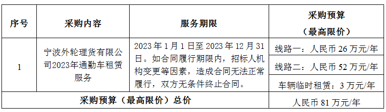 寧波外輪理貨有限公司2023年通勤車租賃服務(wù)招標(biāo)公告