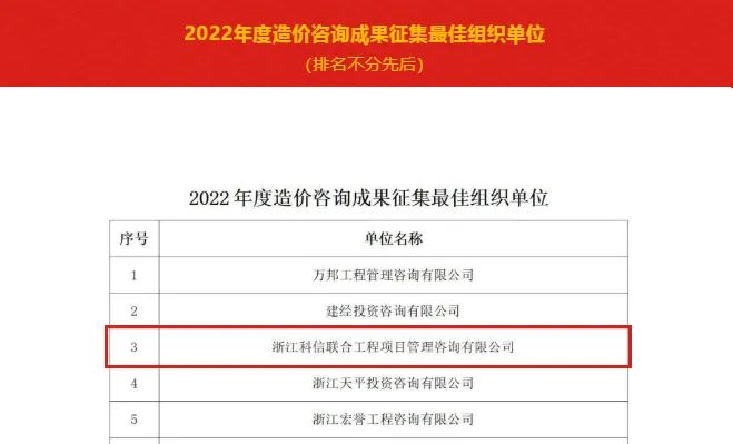 公司咨詢項(xiàng)目榮獲省造價協(xié)會“2022年度優(yōu)質(zhì)造價咨詢成果案例”
