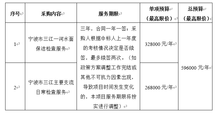 寧波市河道保潔檢查服務(wù)項(xiàng)目（2024年6月至2027年6月）公開招標(biāo)公告