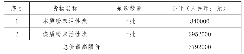 2024年寧波市水務(wù)環(huán)境集團(tuán)粉末活性炭（槽罐車運(yùn)輸）采購項(xiàng)目招標(biāo)公告