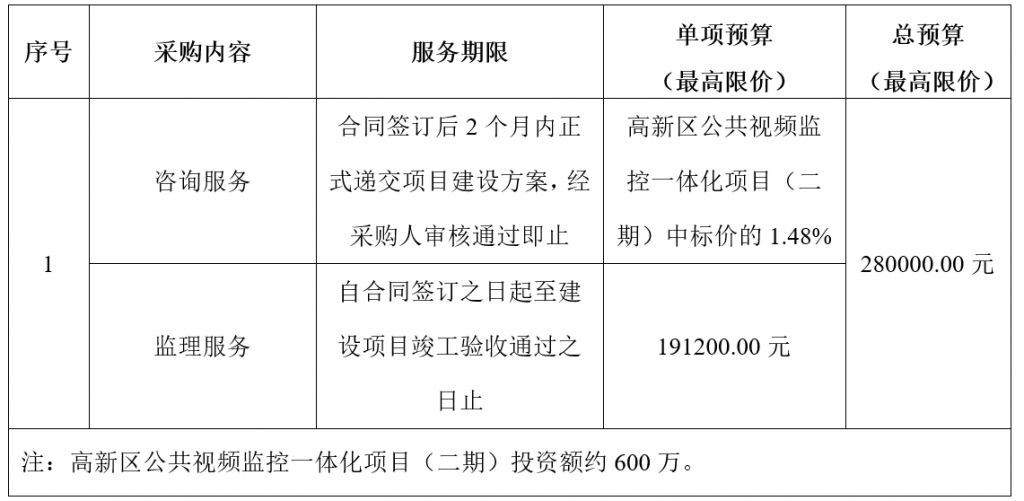 高新區(qū)公共視頻監(jiān)控一體化項(xiàng)目（二期）咨詢及監(jiān)理服務(wù)采購公告