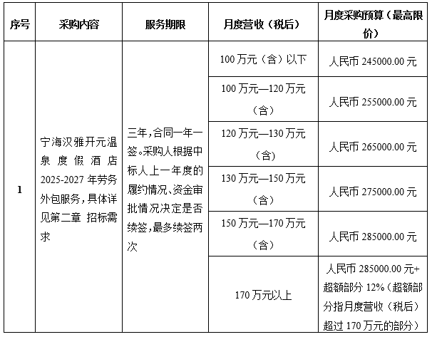 寧海漢雅開元溫泉度假酒店2025-2027年勞務外包服務項目采購公告