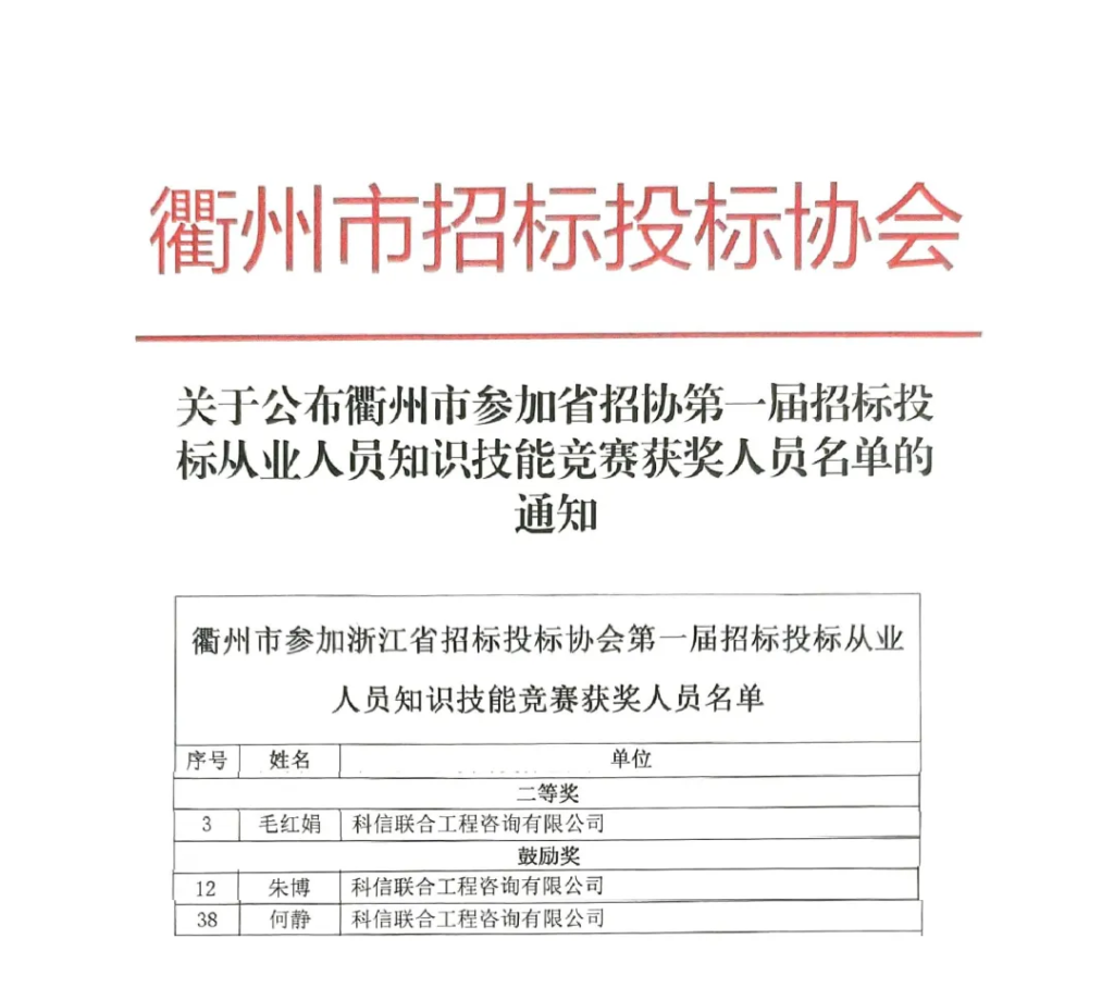 科信喜報 | 榮耀閃耀，佳績頻傳