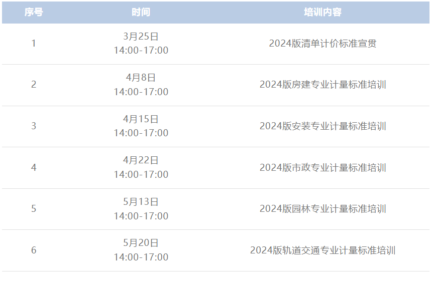 學(xué)標(biāo)準(zhǔn)·強(qiáng)根基·促轉(zhuǎn)型｜科信聯(lián)合啟動2024版清單標(biāo)準(zhǔn)宣貫及系列培訓(xùn)