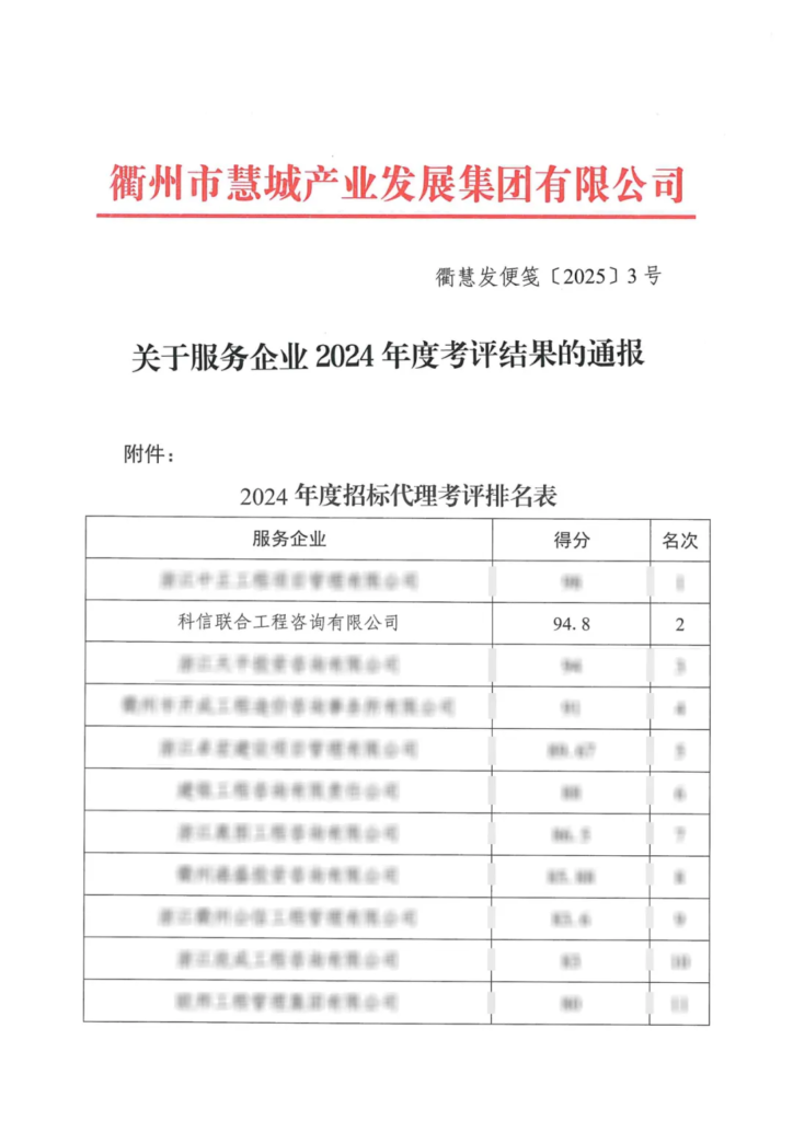 分公司動(dòng)態(tài) | 科信分公司多維發(fā)力，為高質(zhì)量發(fā)展添翼賦能